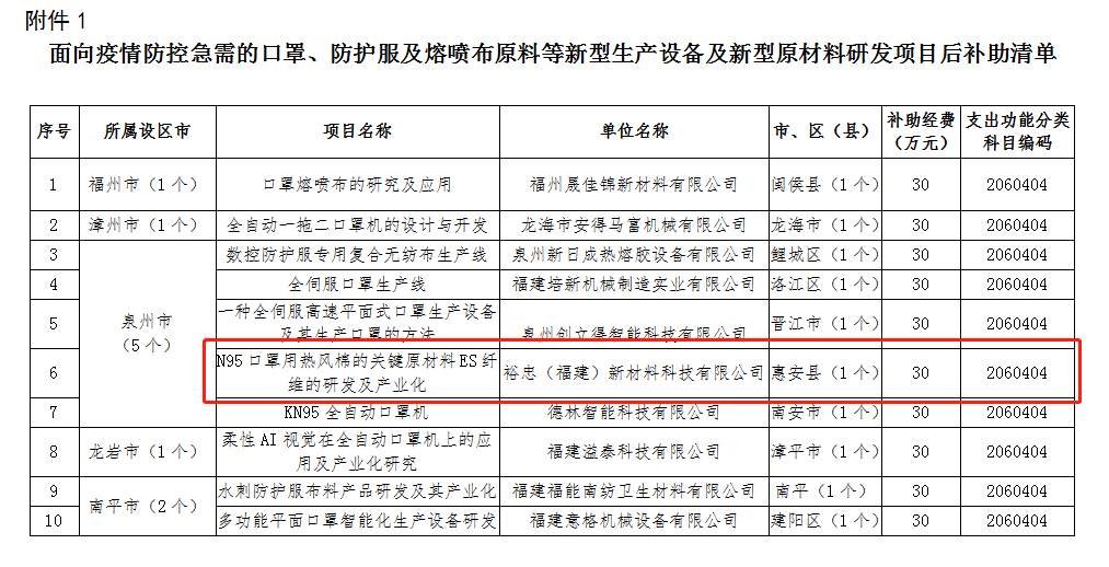 快來看！裕忠獲省級疫情防控研發項目資金補助